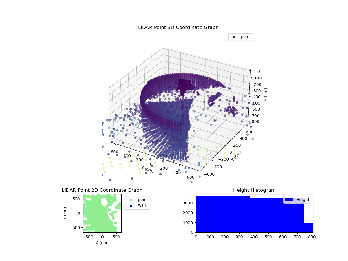 3D Plot