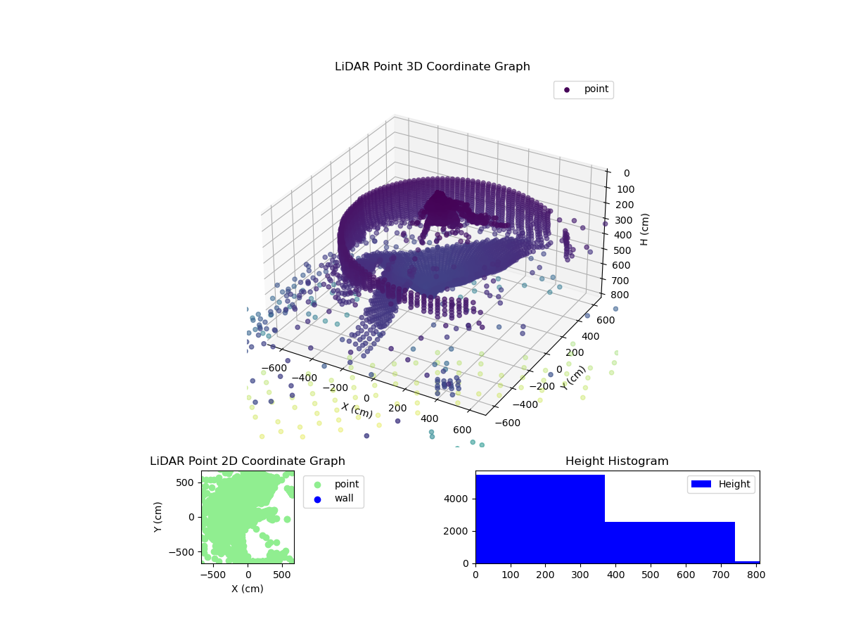 3D Plot