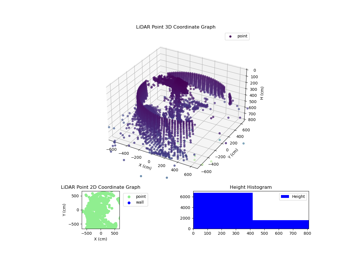 3D Plot