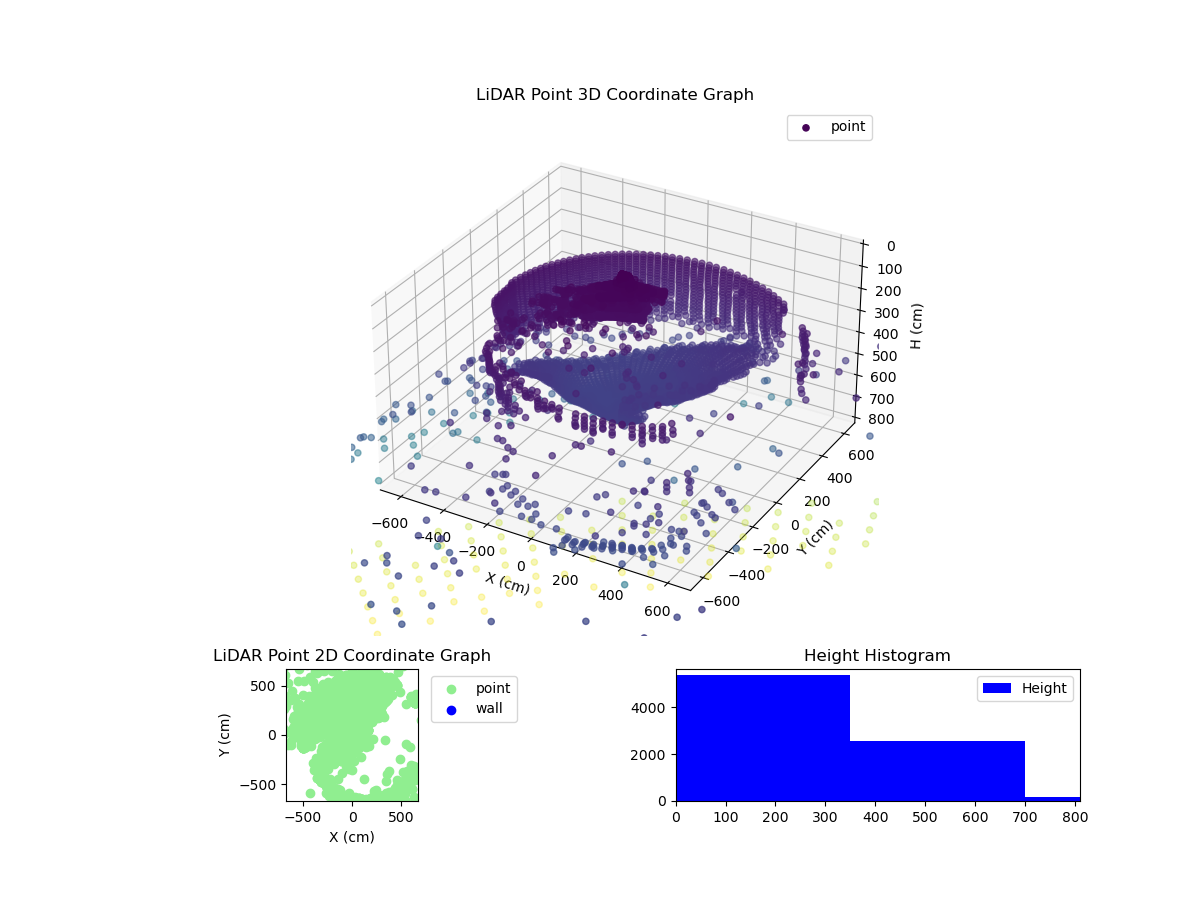 3D Plot