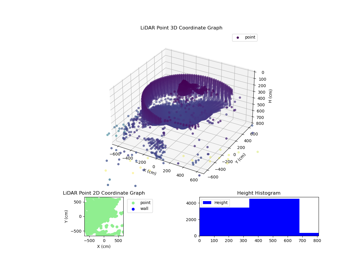 3D Plot