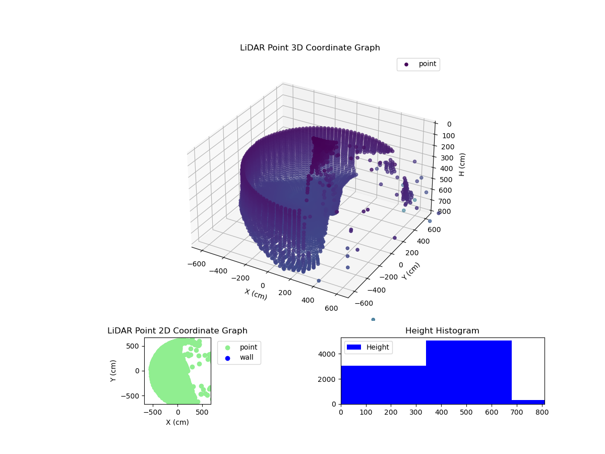 3D Plot
