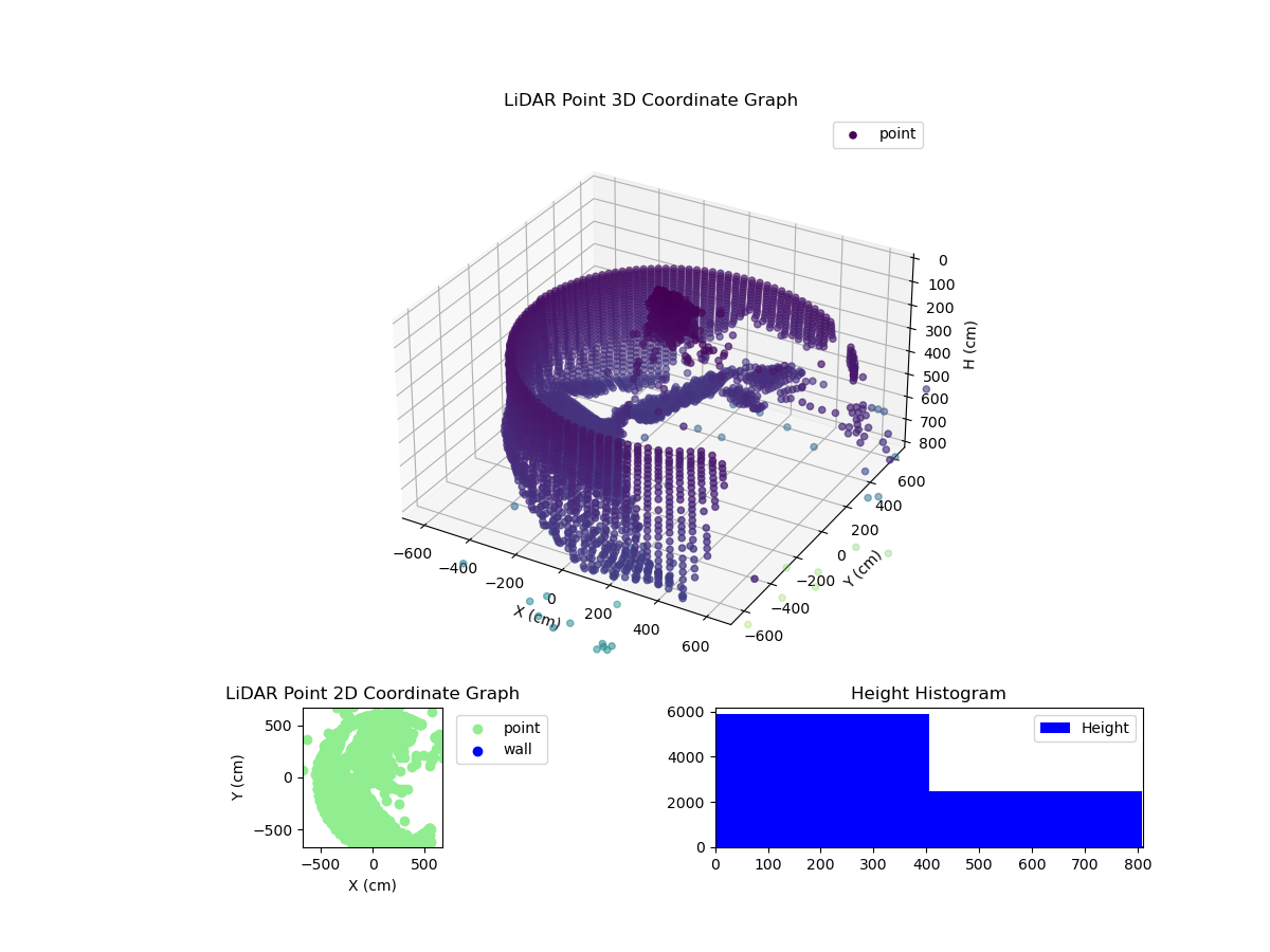 3D Plot