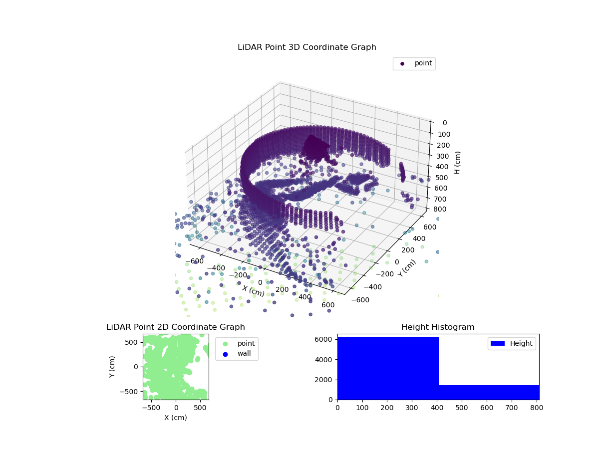 3D Plot