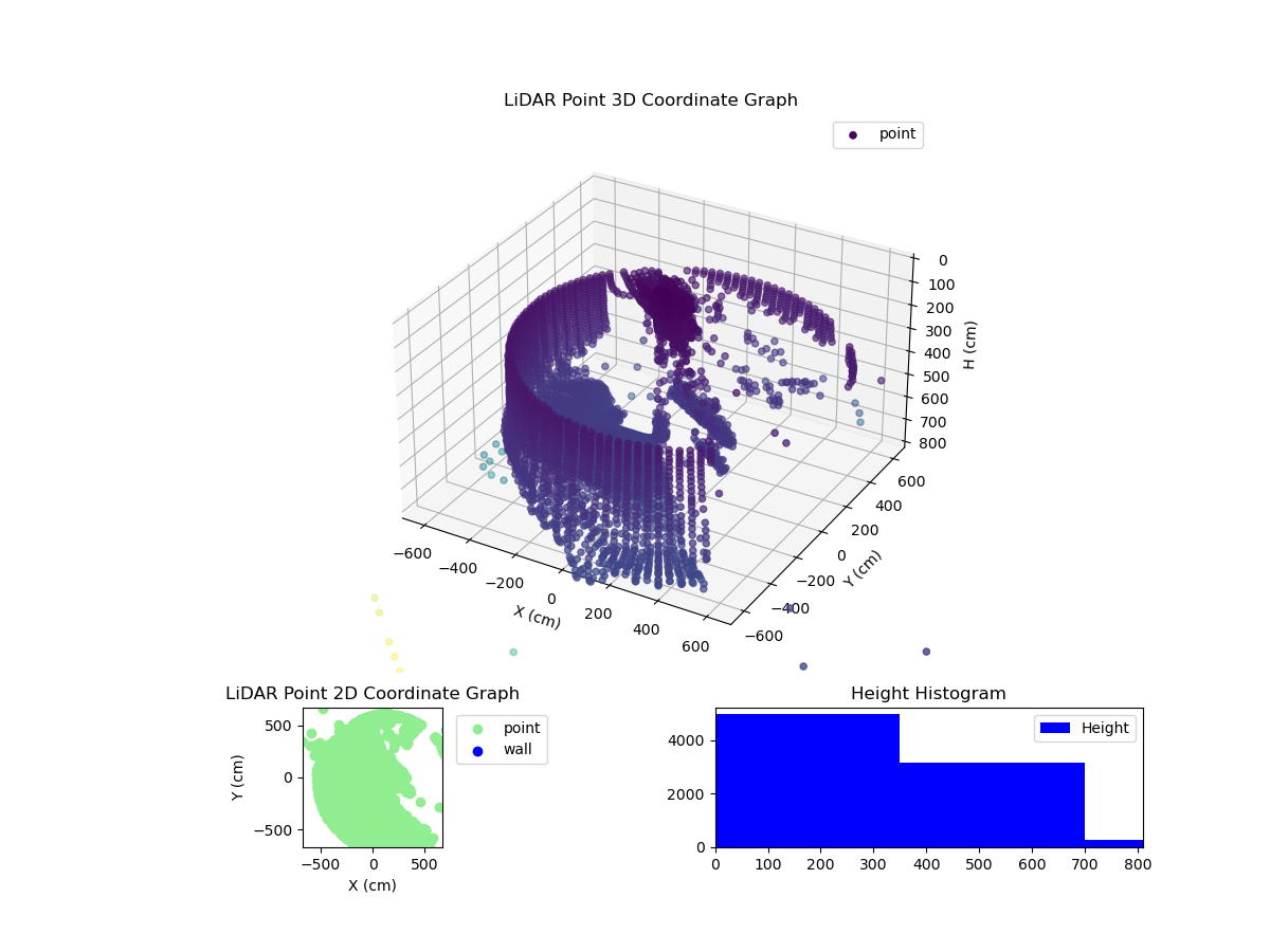 3D Plot