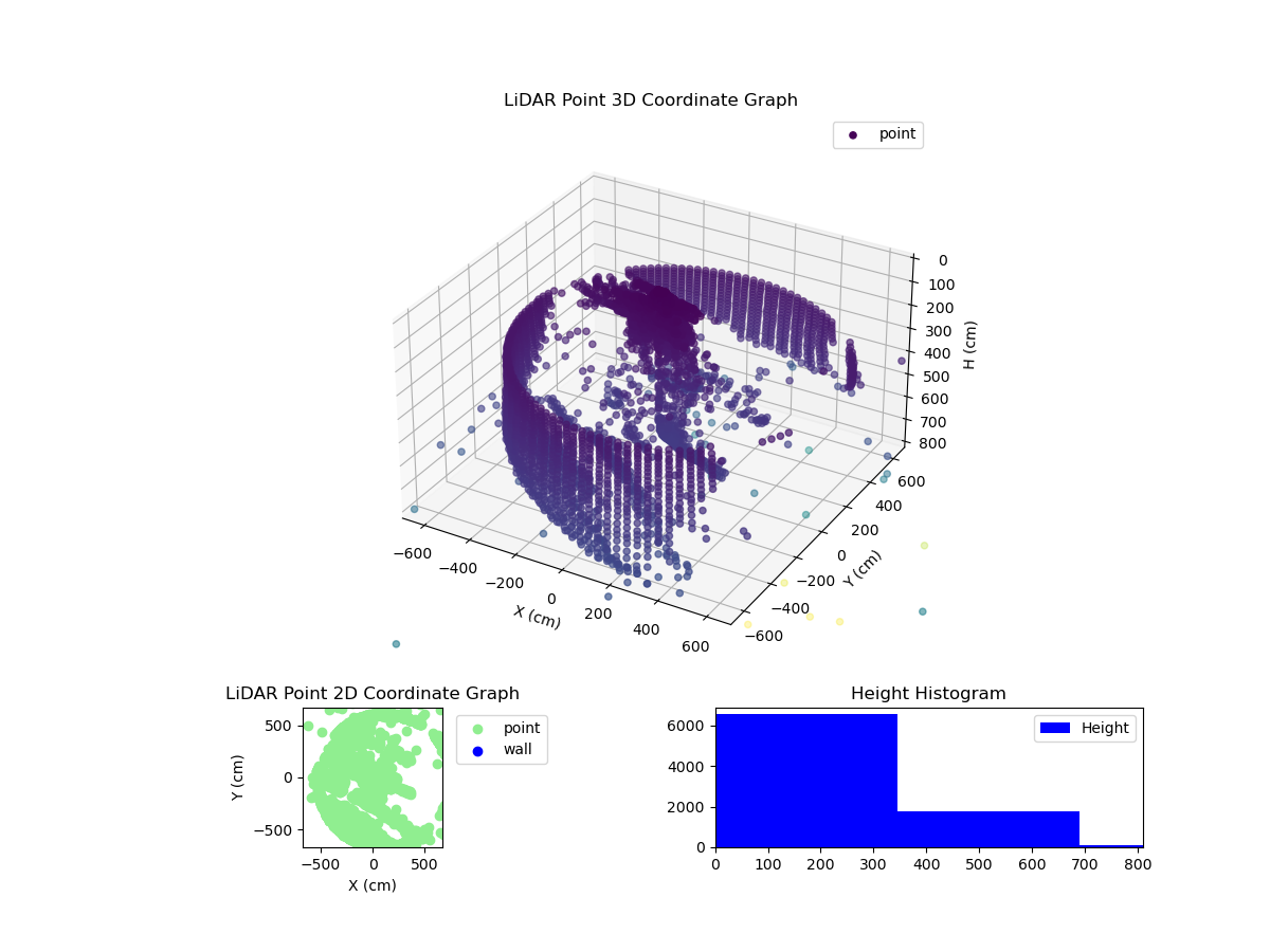 3D Plot