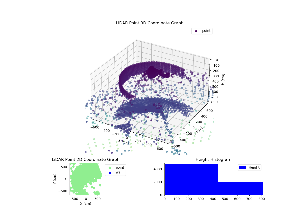 3D Plot