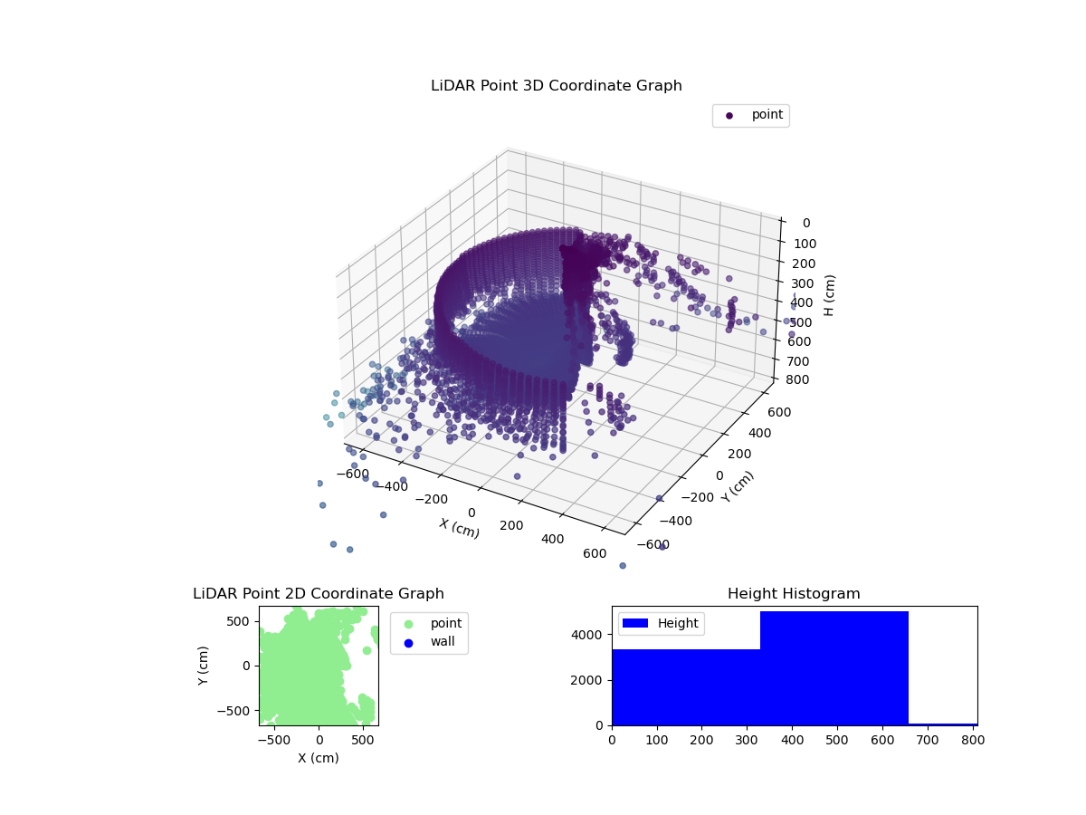 3D Plot