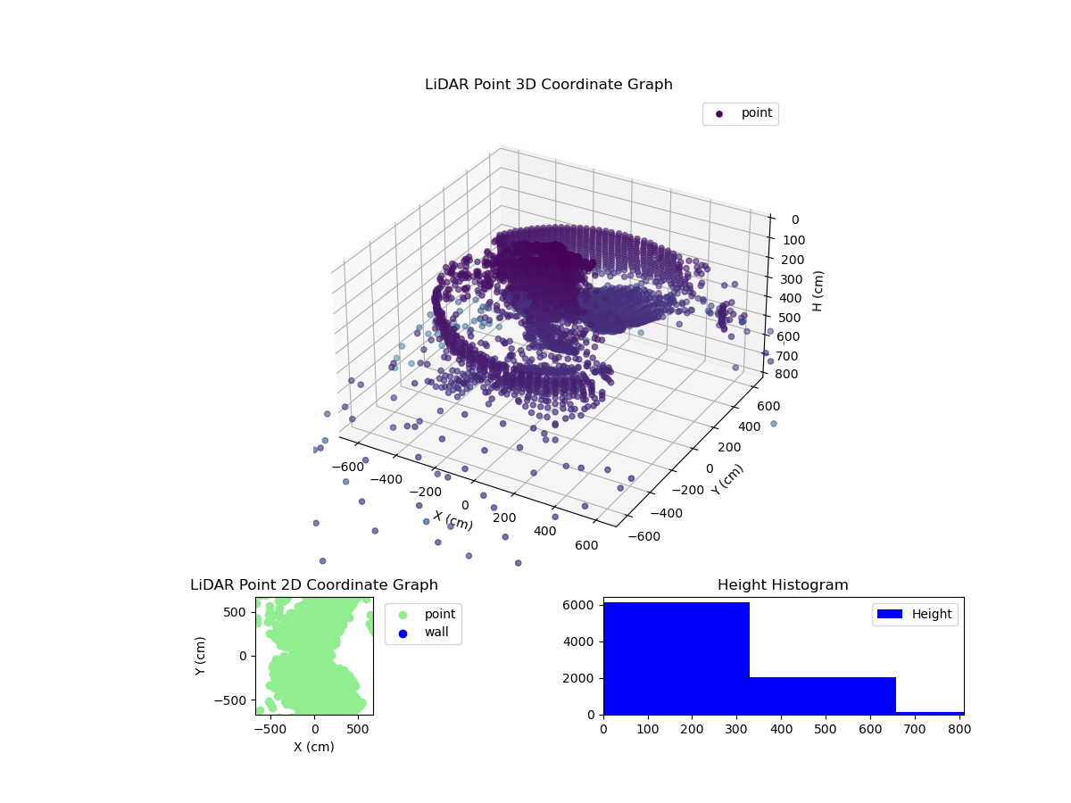 3D Plot