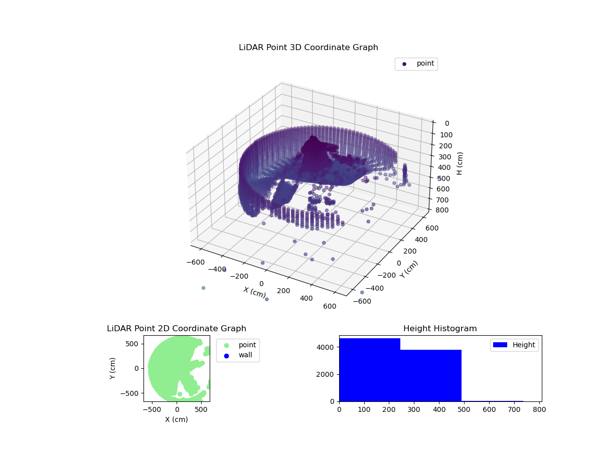 3D Plot