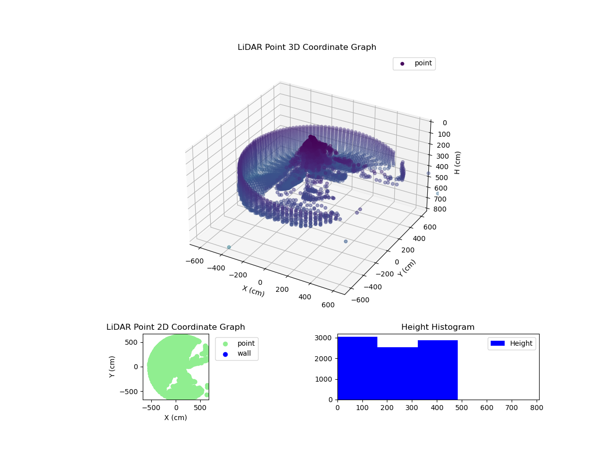 3D Plot