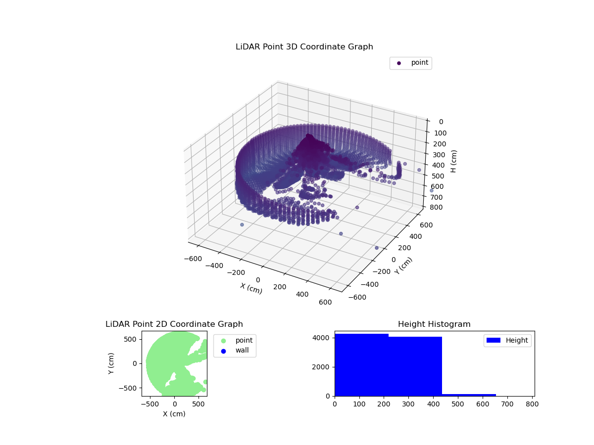 3D Plot