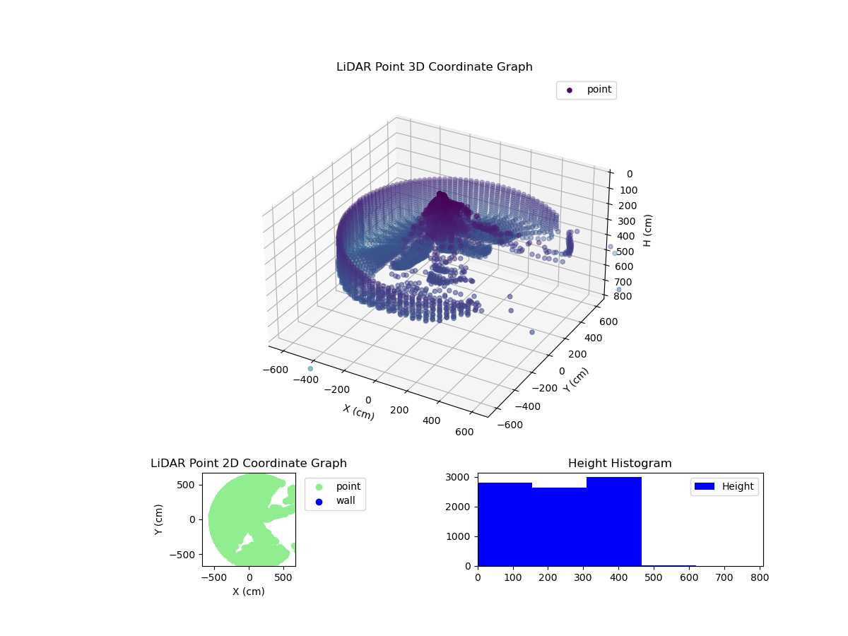 3D Plot