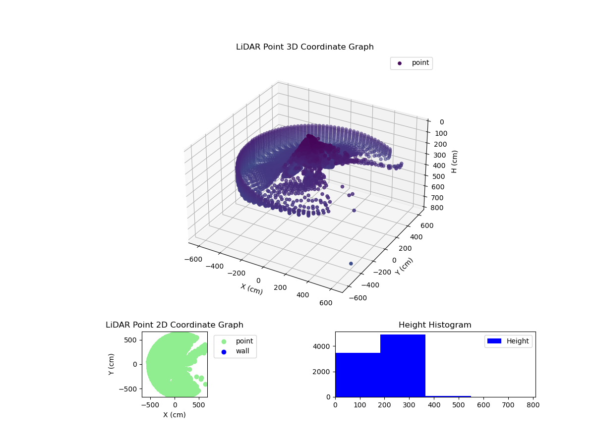 3D Plot