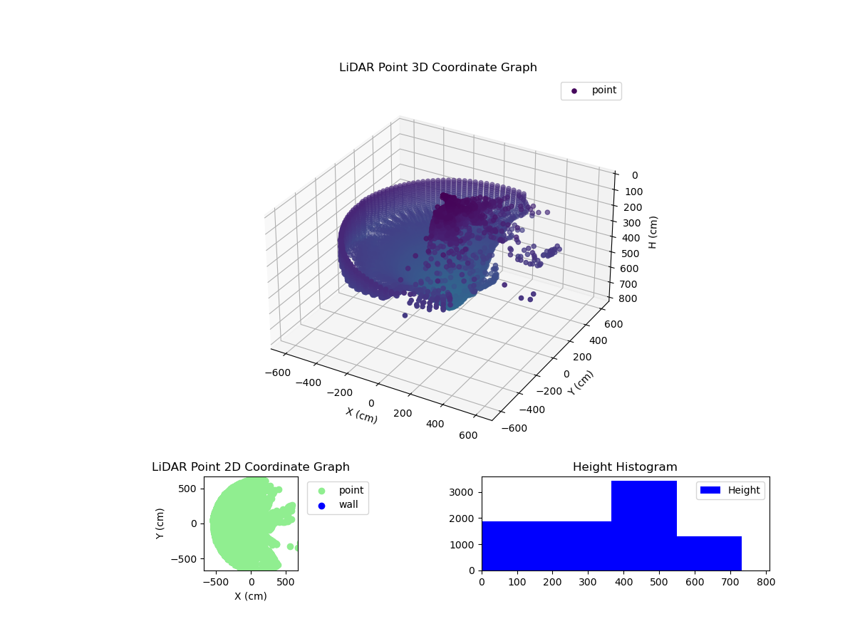 3D Plot