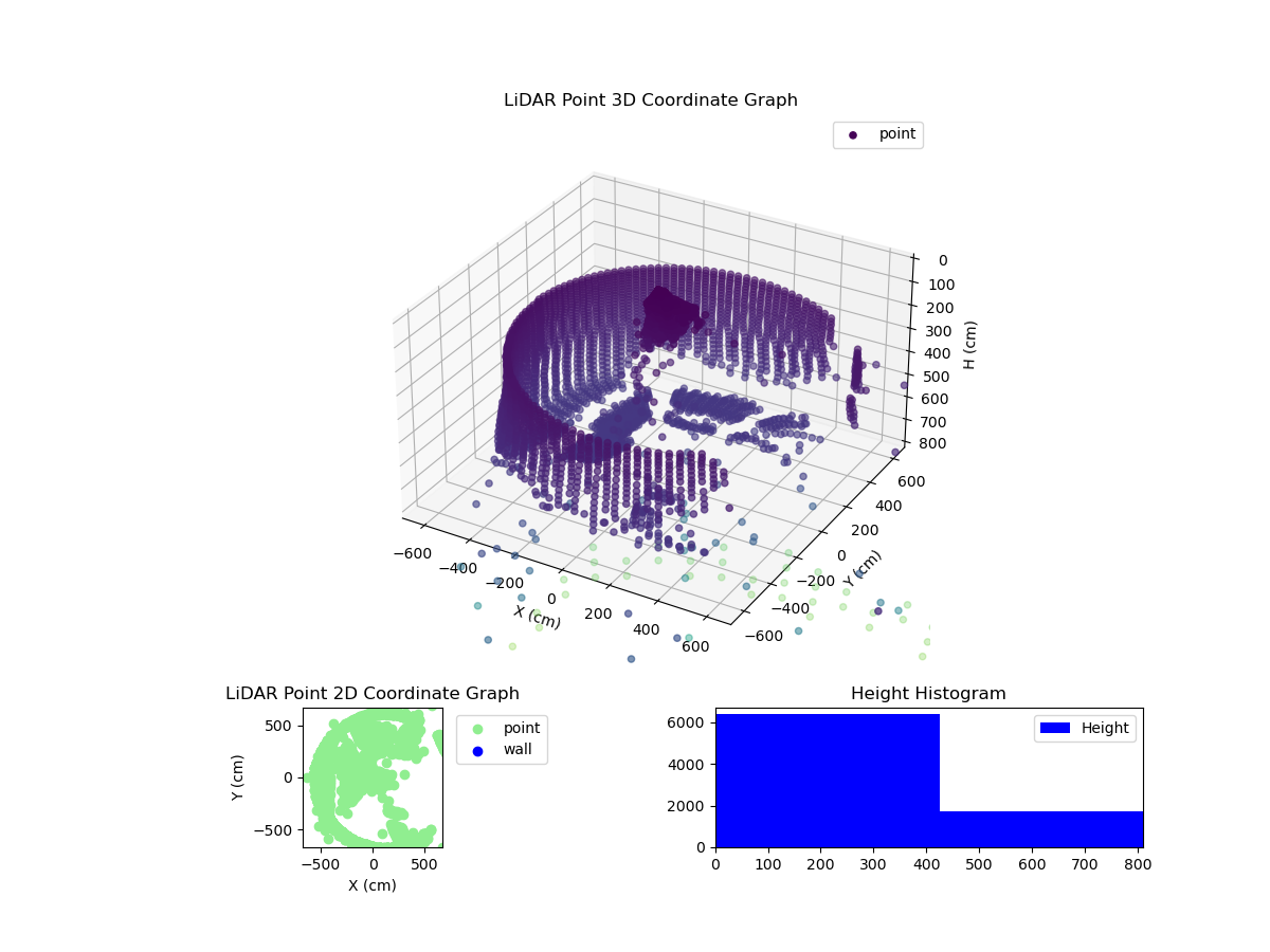 3D Plot