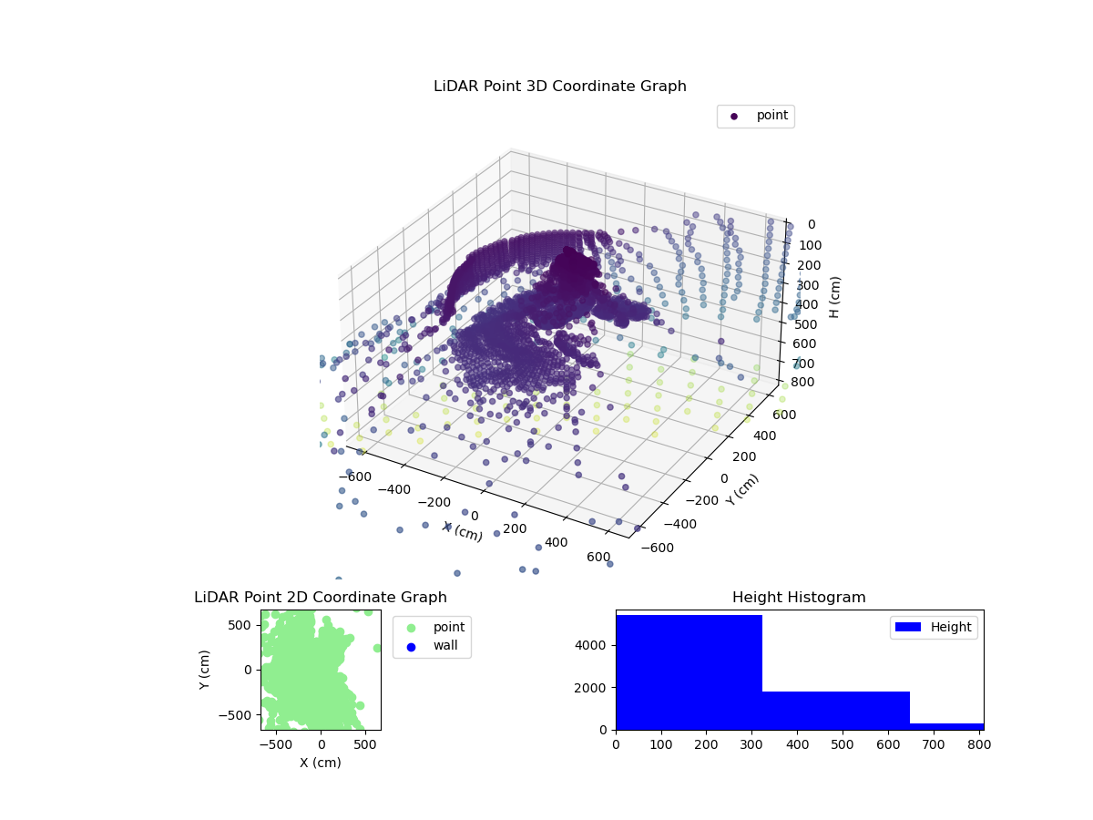 3D Plot