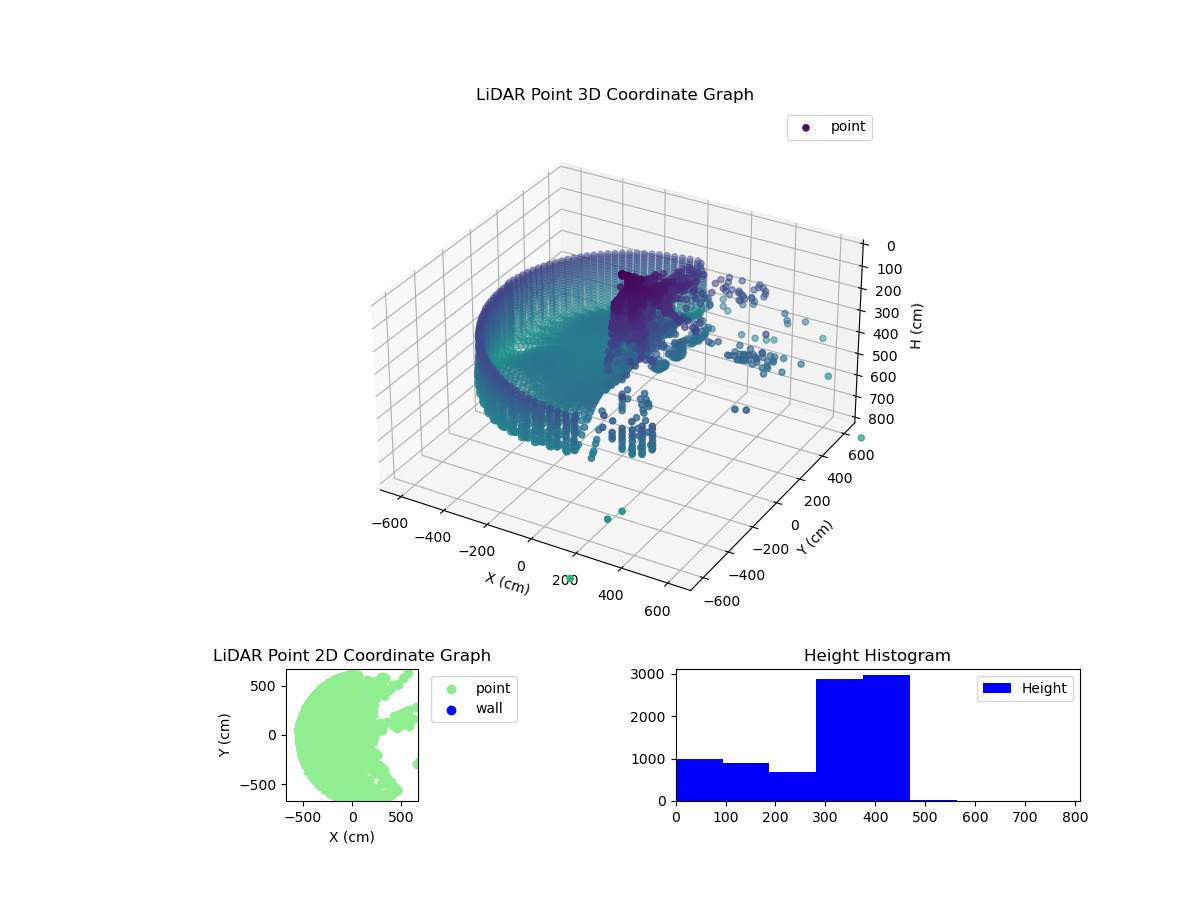 3D Plot