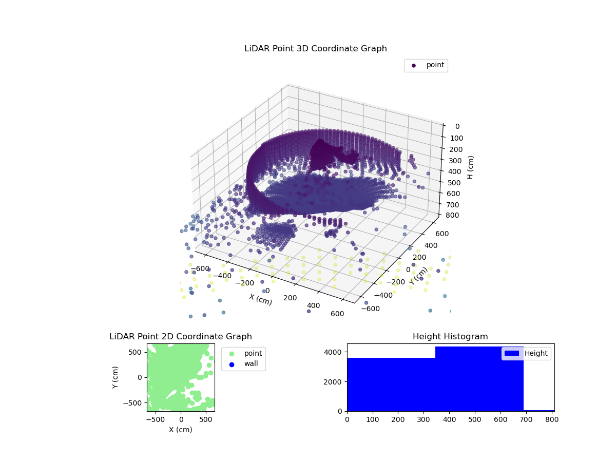 3D Plot