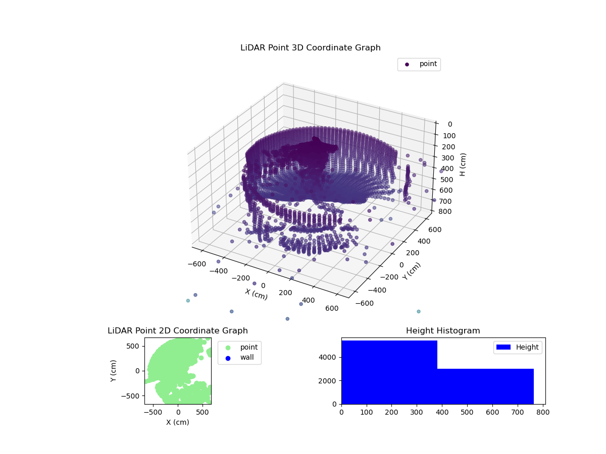 3D Plot