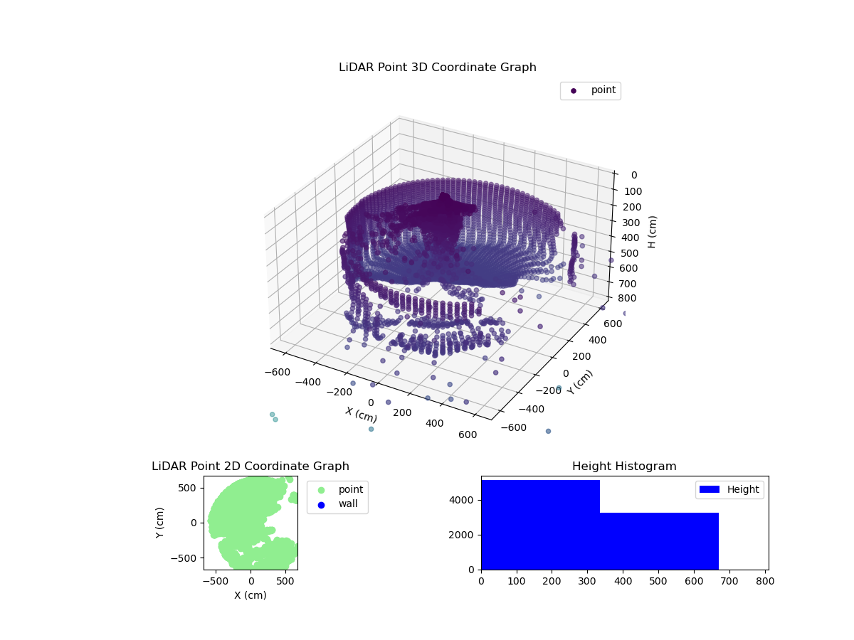 3D Plot