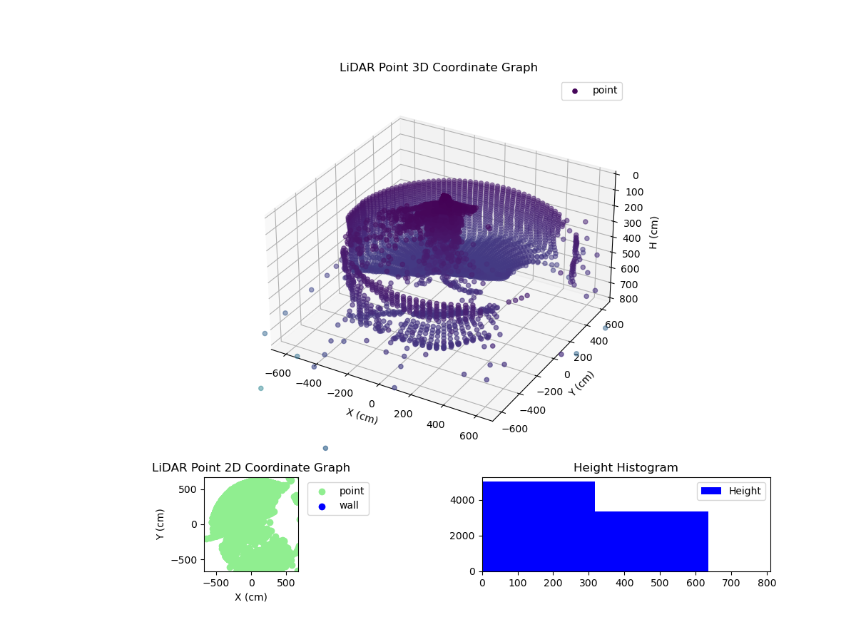 3D Plot