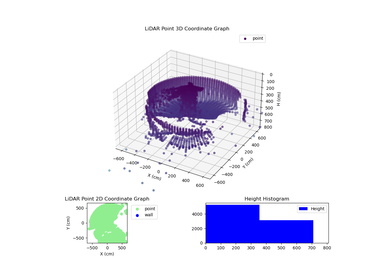 3D Plot