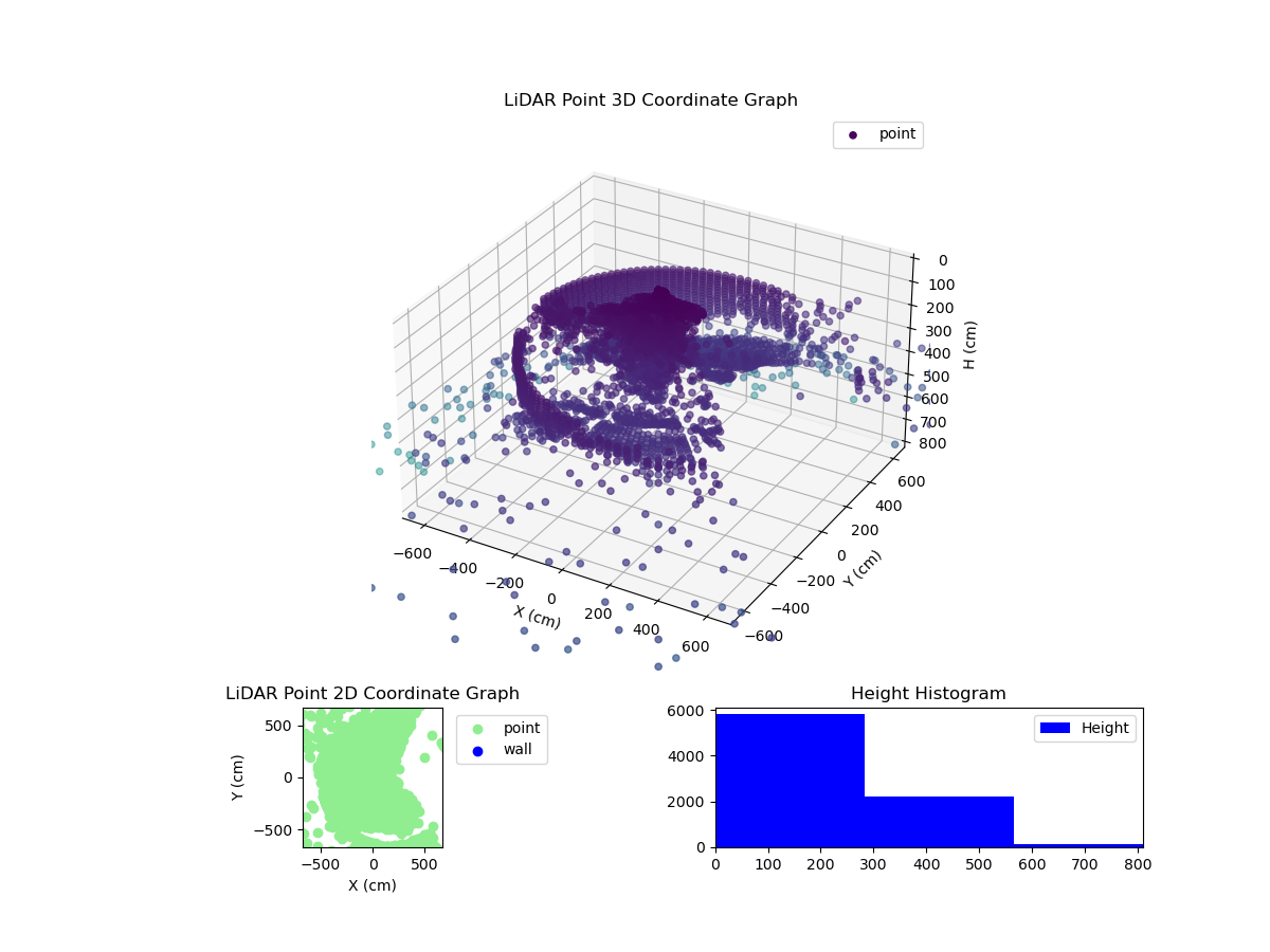 3D Plot