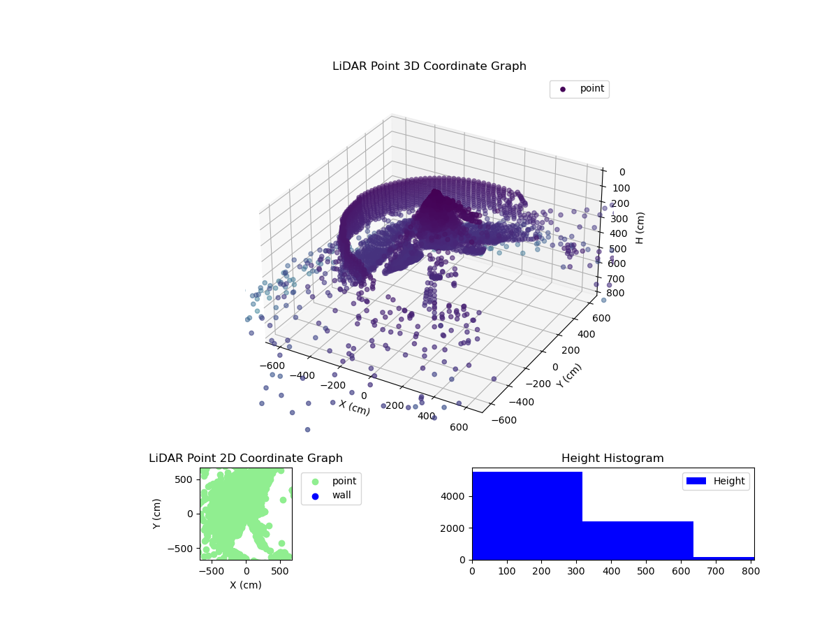 3D Plot