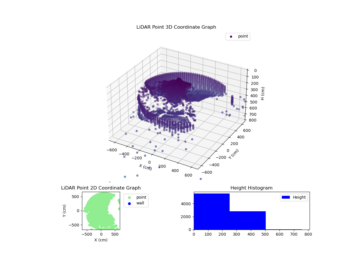 3D Plot