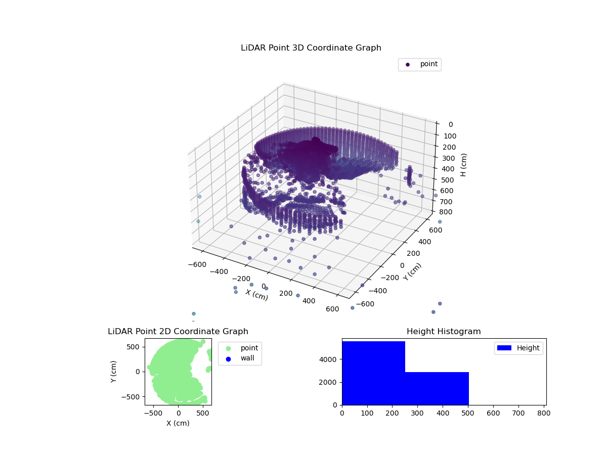 3D Plot