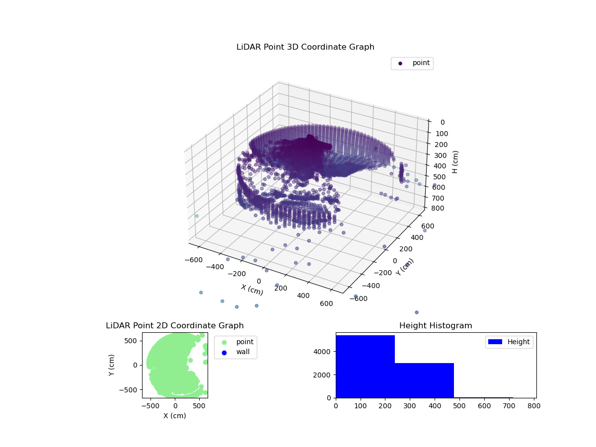 3D Plot