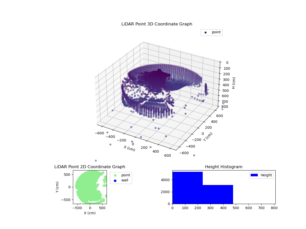 3D Plot