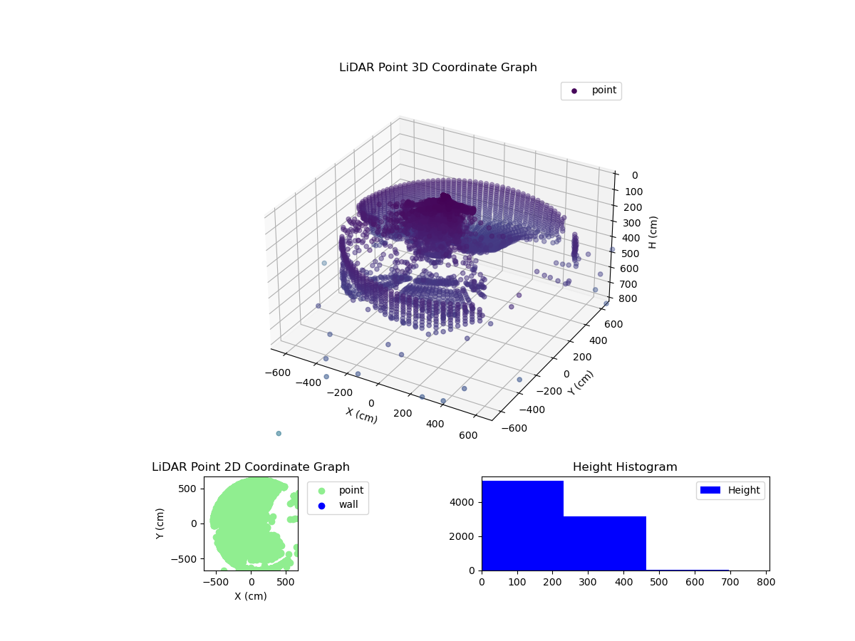 3D Plot