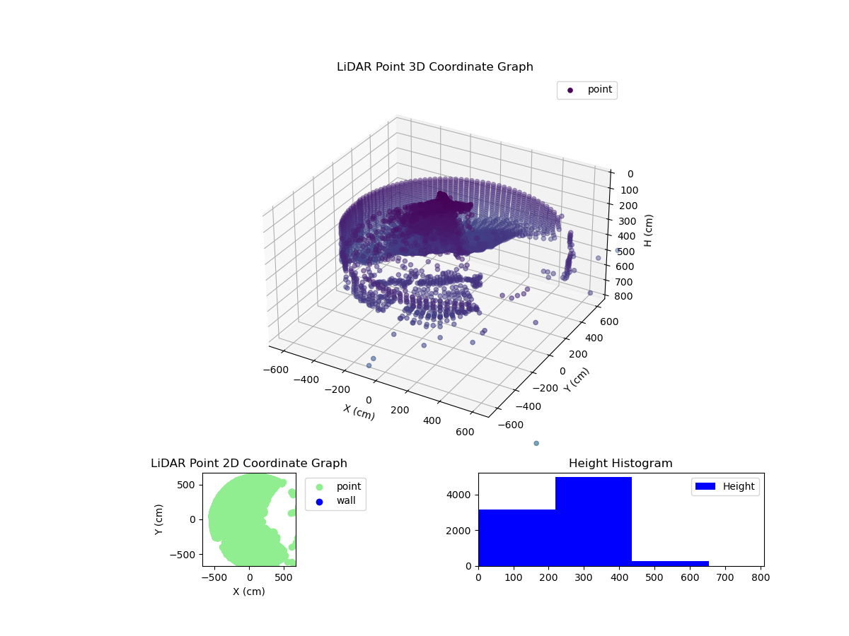 3D Plot
