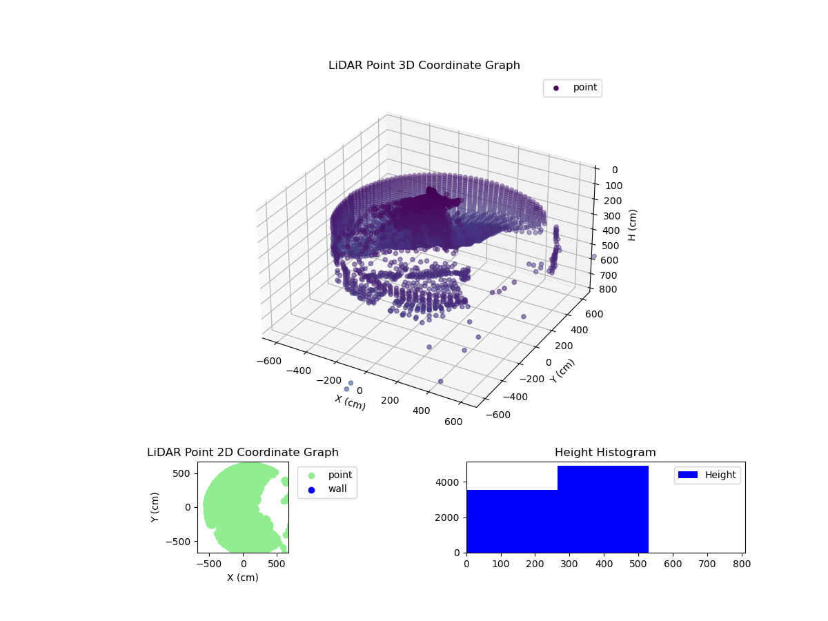 3D Plot