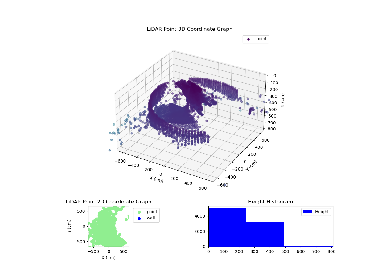 3D Plot