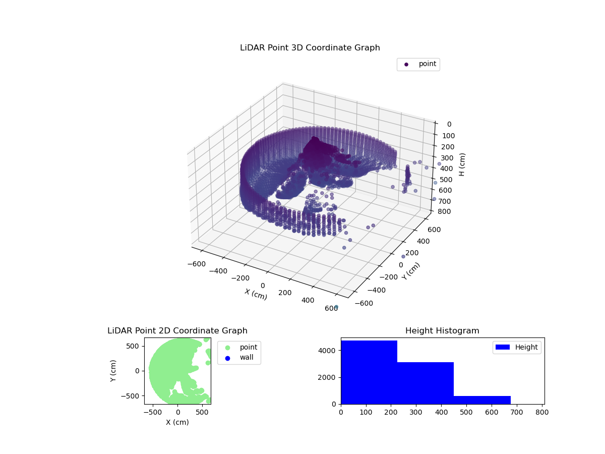3D Plot