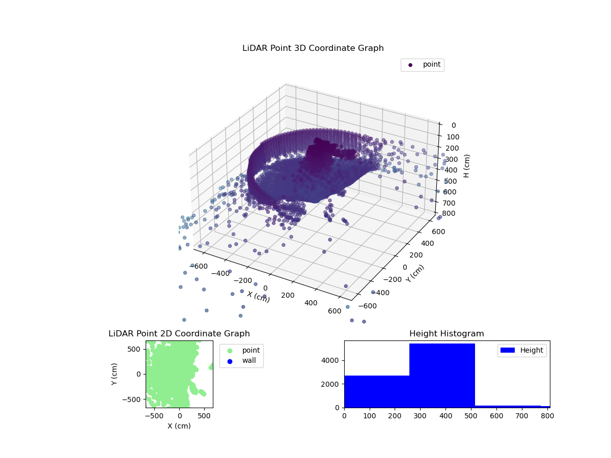 3D Plot