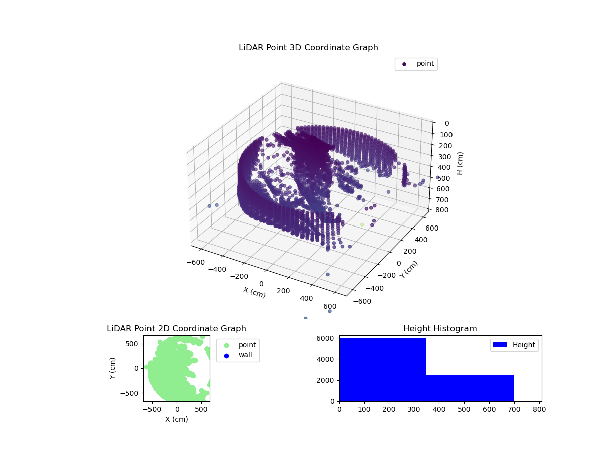 3D Plot