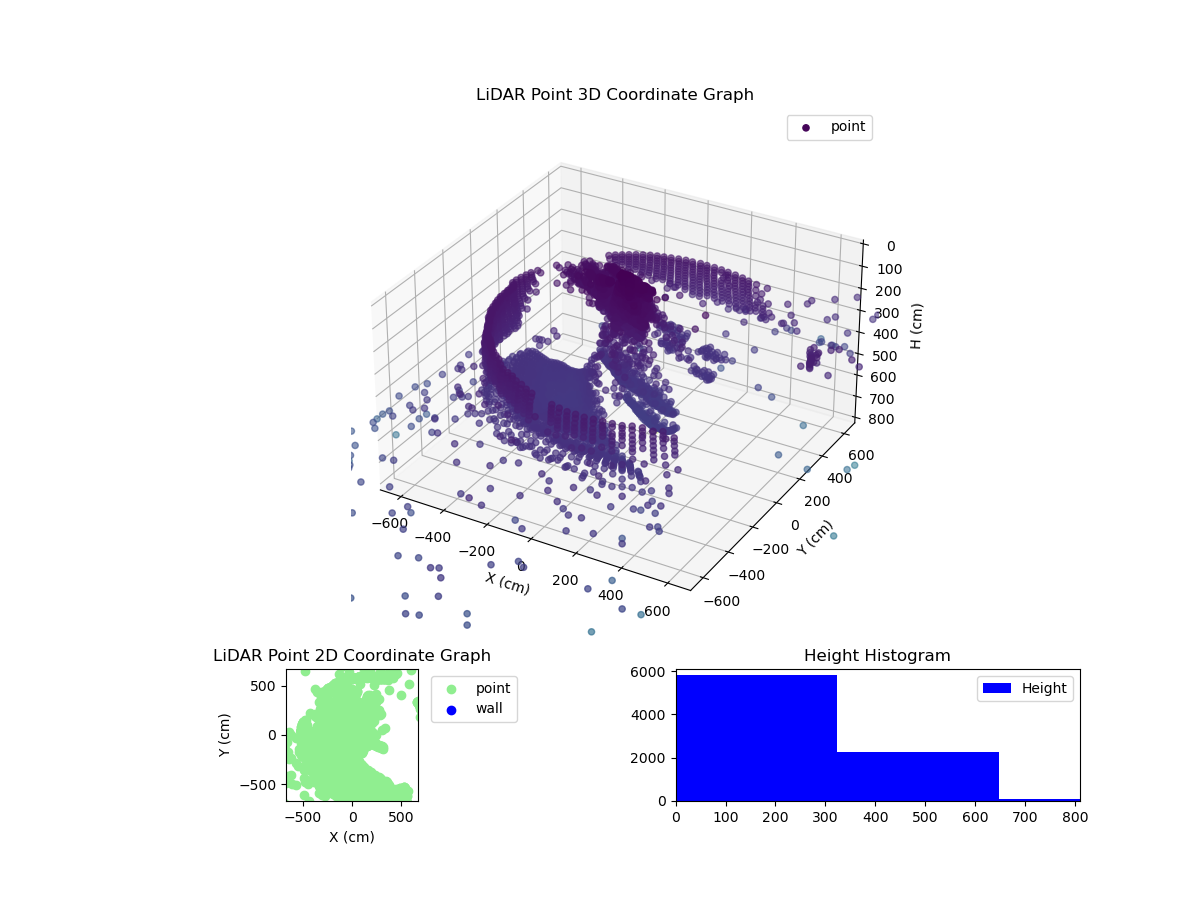 3D Plot