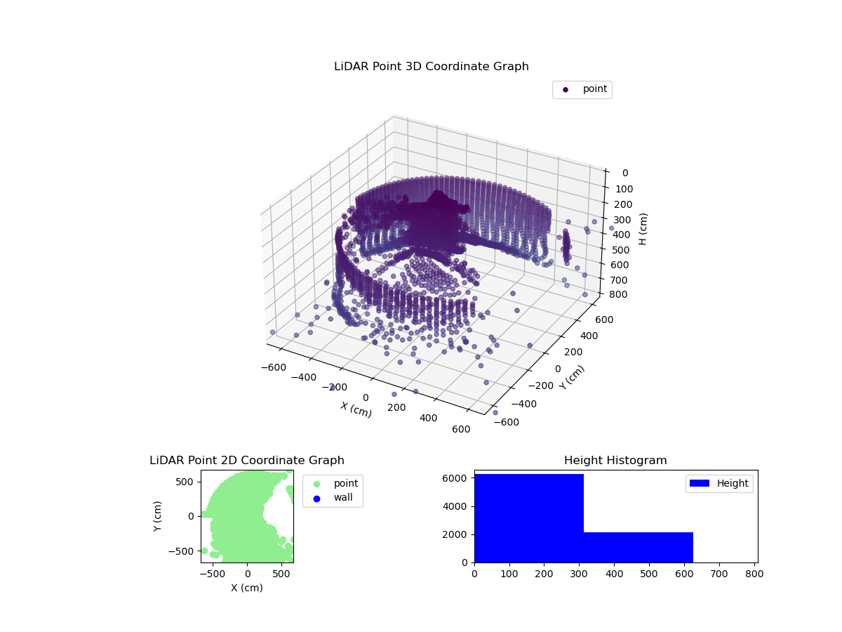 3D Plot
