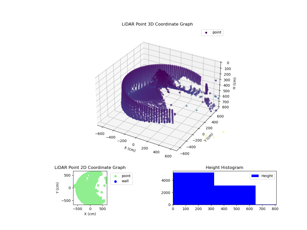 3D Plot