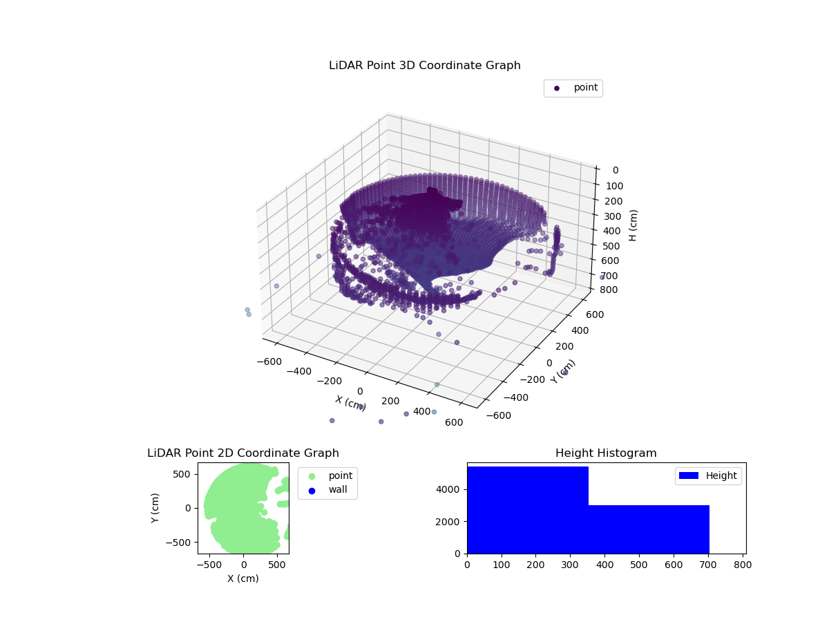 3D Plot
