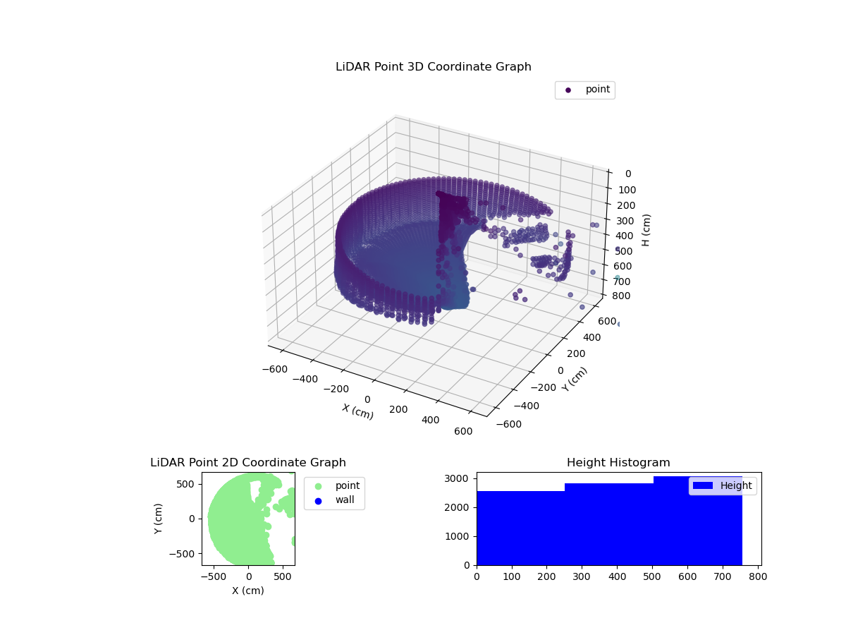 3D Plot