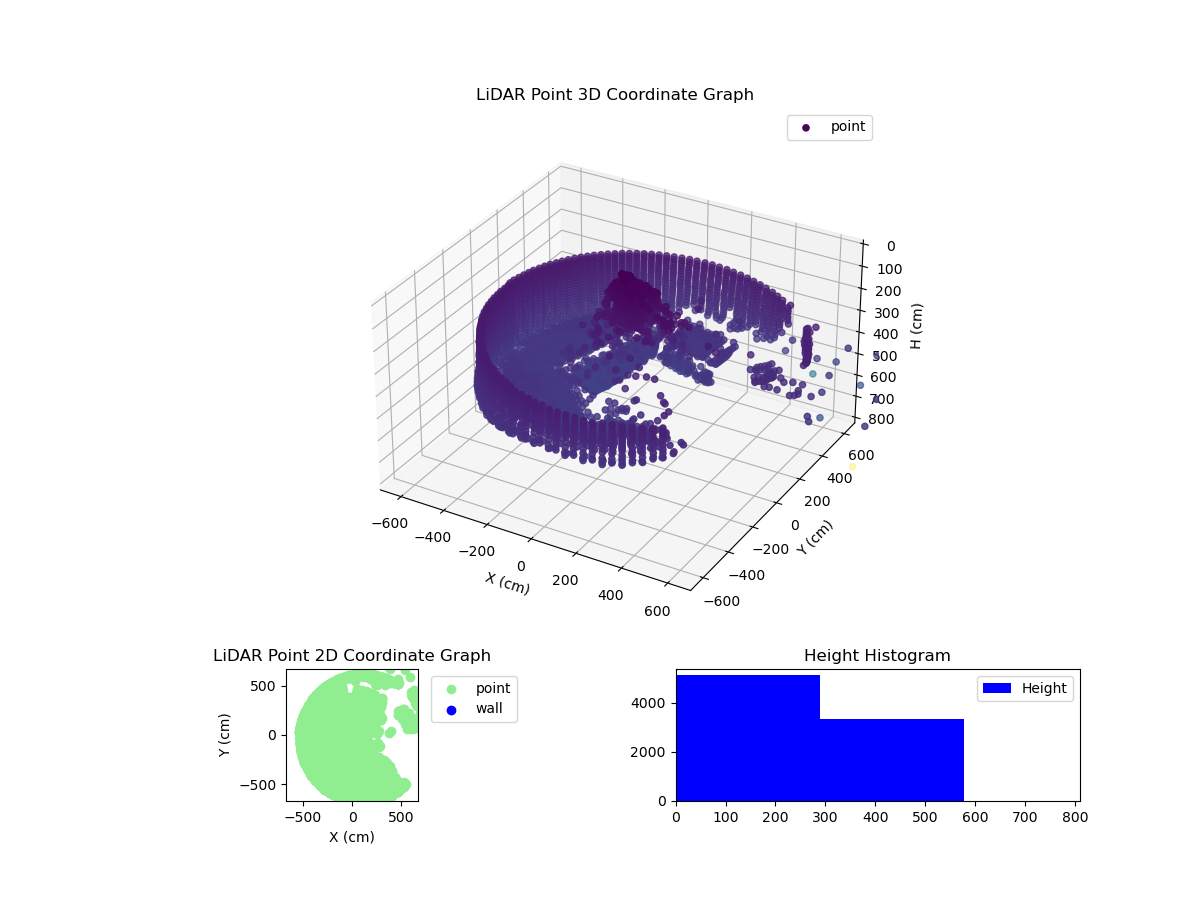 3D Plot