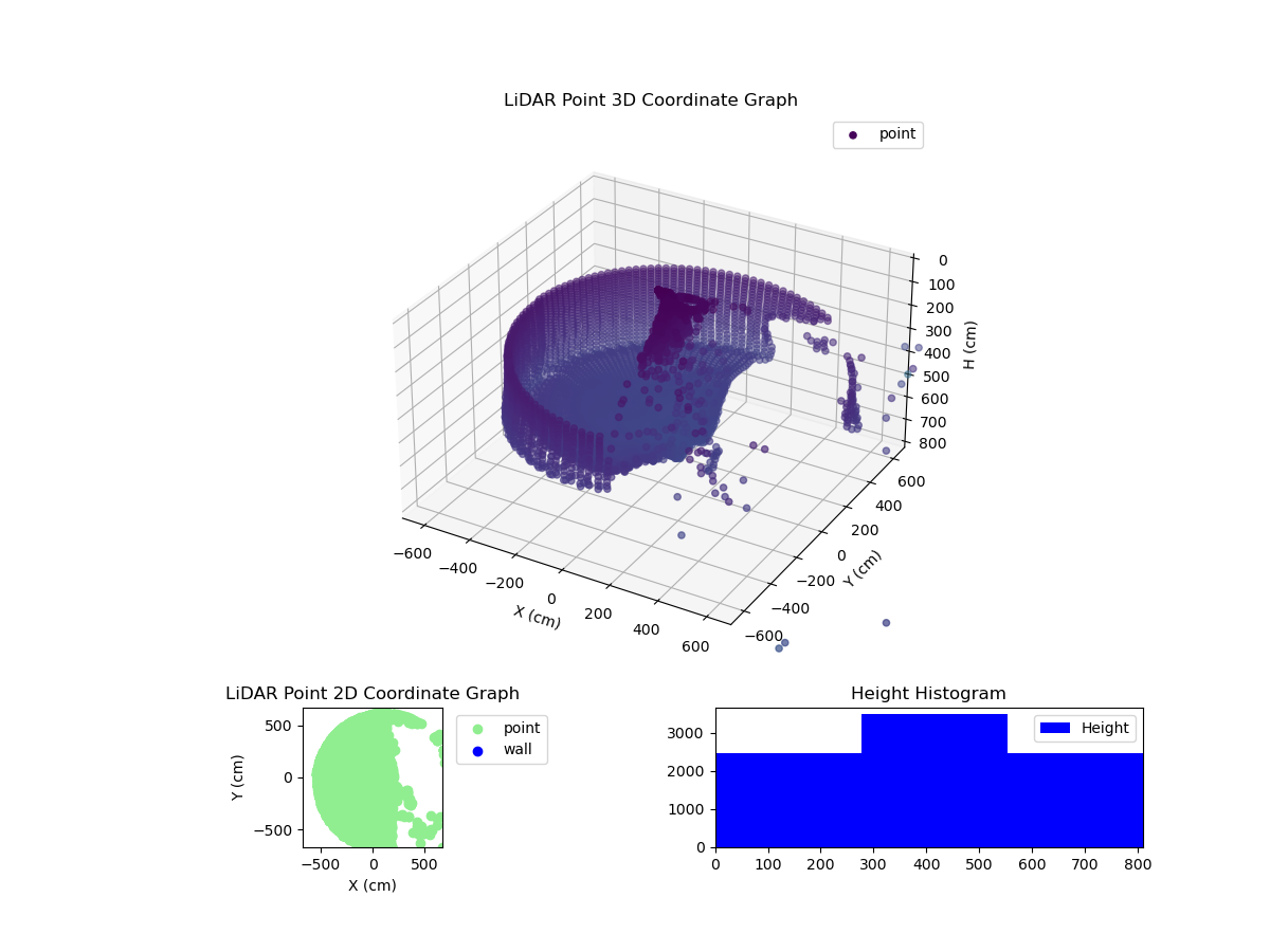3D Plot