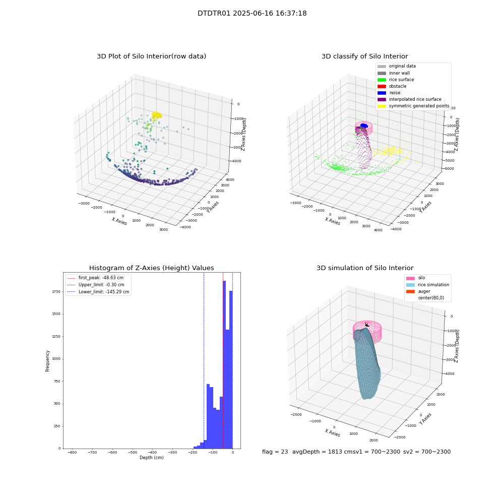 lidar visual vms_img