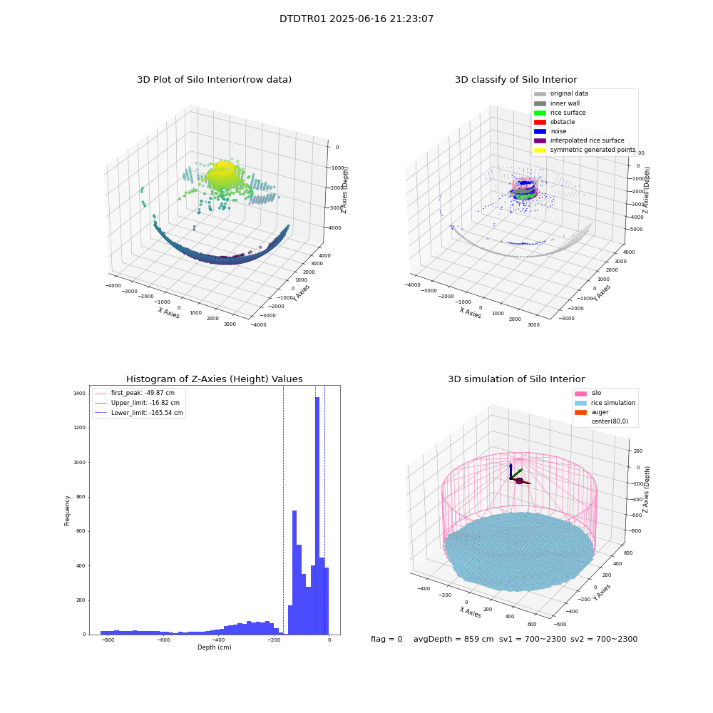 lidar visual vms_img