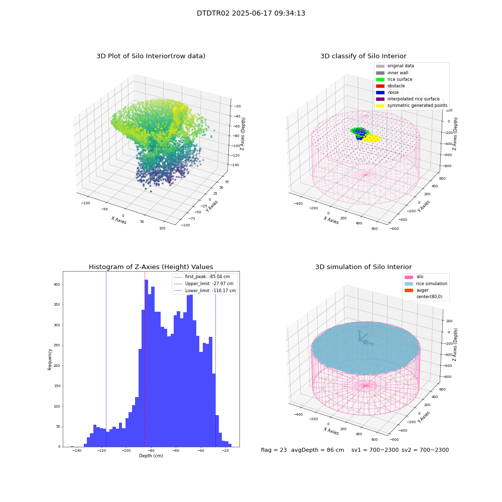 lidar visual vms_img